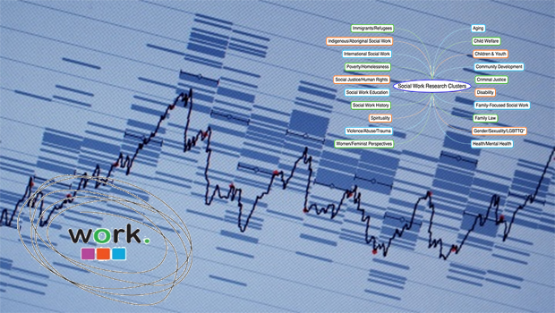 Work & Life Research Dr. C. Martin G. Noack